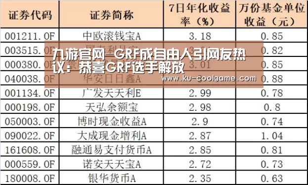 九游官网-GRF成自由人引网友热议:恭喜GRF选手解放(图1) 九游官方入口